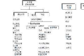 襄阳贷款清欠服务